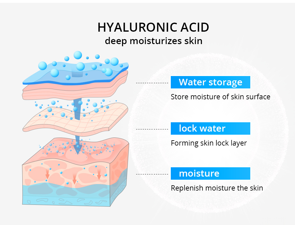 how does hyaluronic acid work